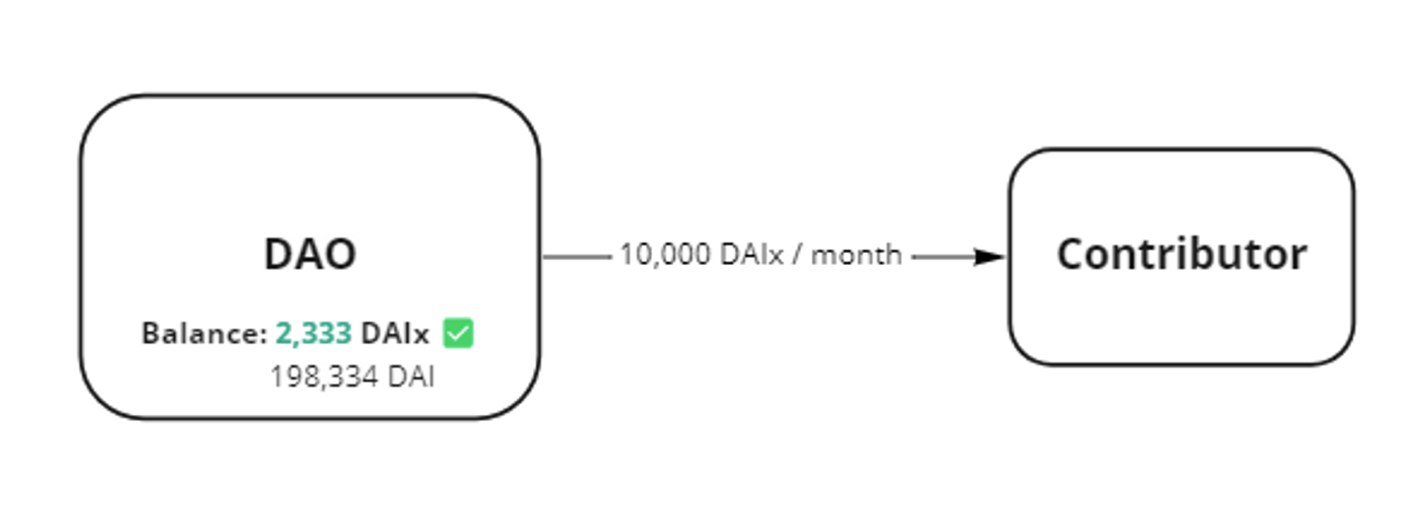 Auto-Wrap replenishing balance